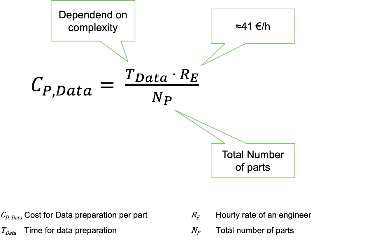 Formula to calculate data preparation cost