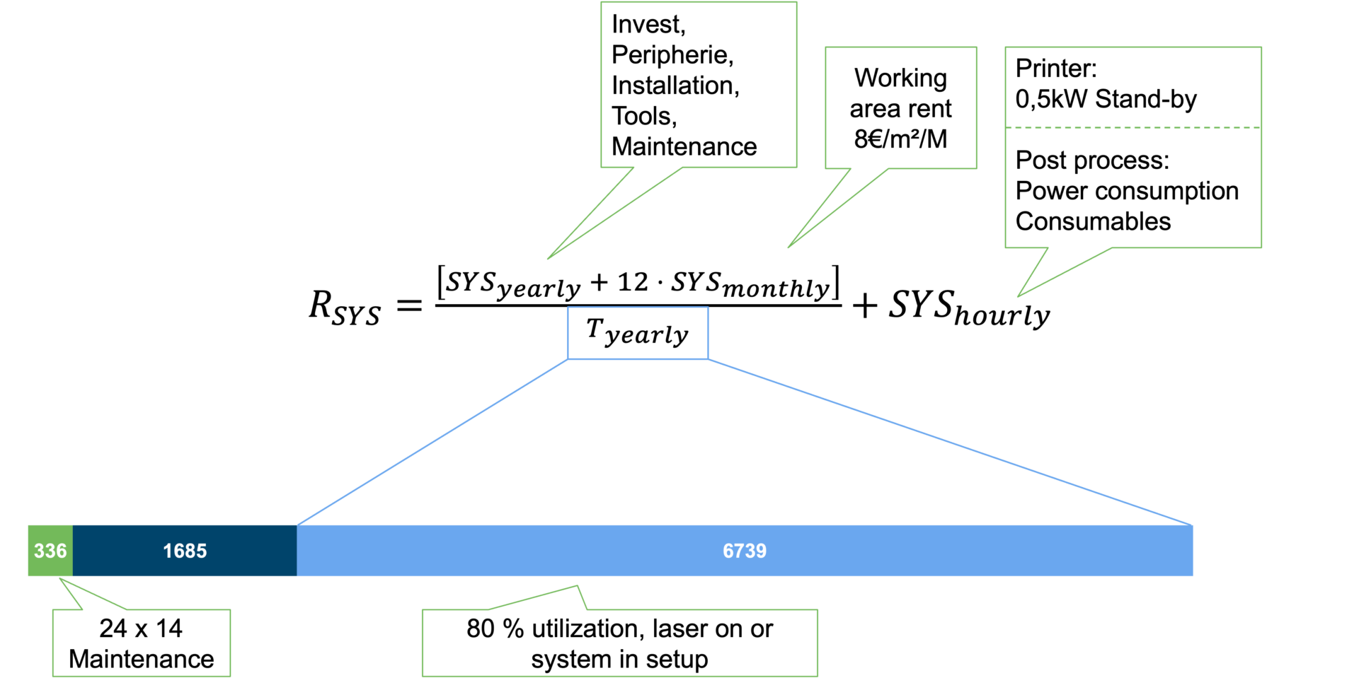Formula for calculating the machine hourly rate