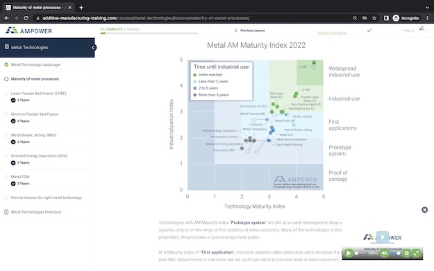 Additive Manufacturing Training Metal Maturity