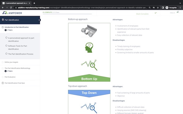 Additive Manufacturing Training Part Identification Process