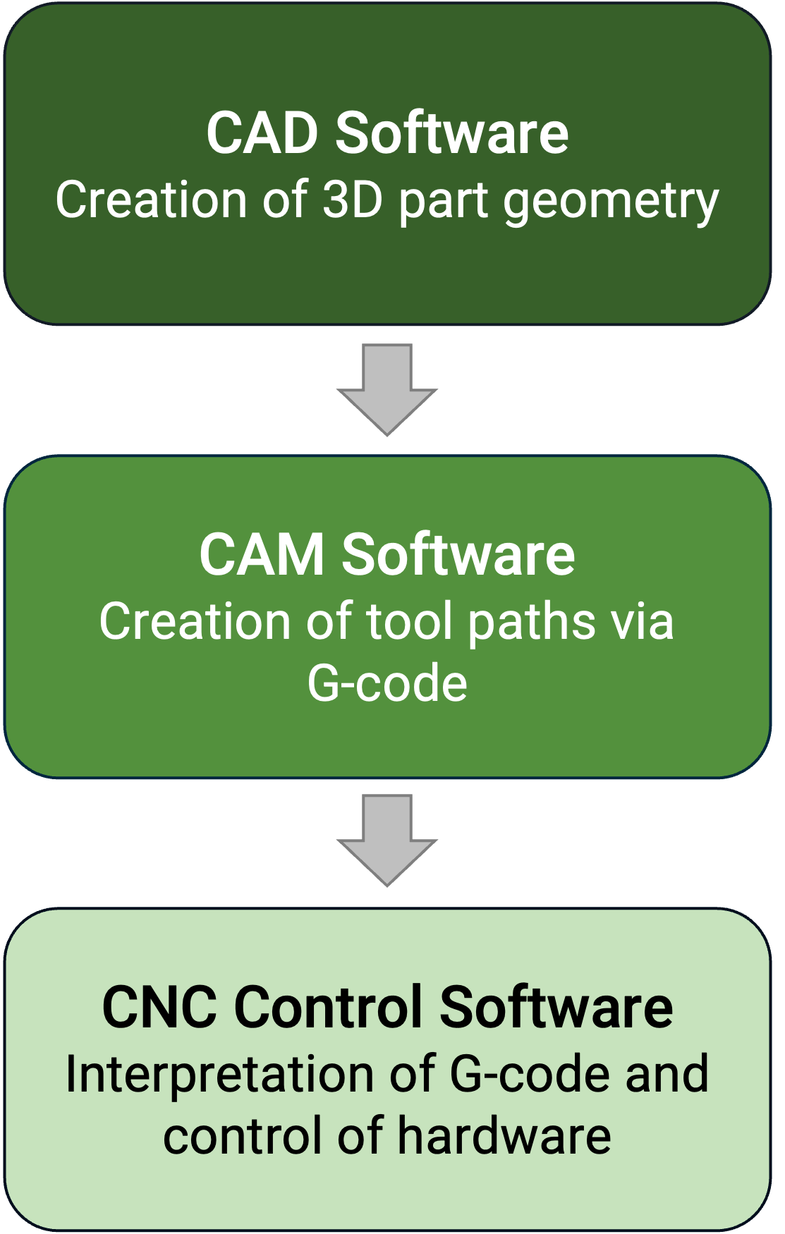 cad-cam-cnc