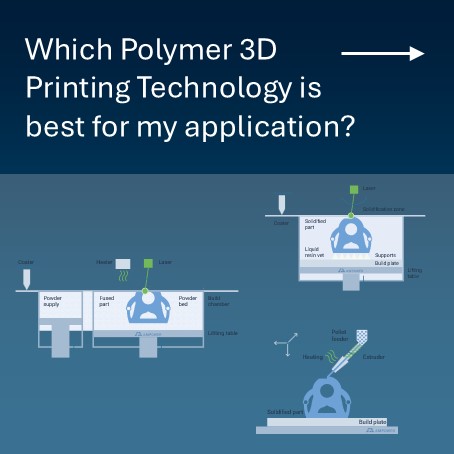 Polymer-3d_Printing