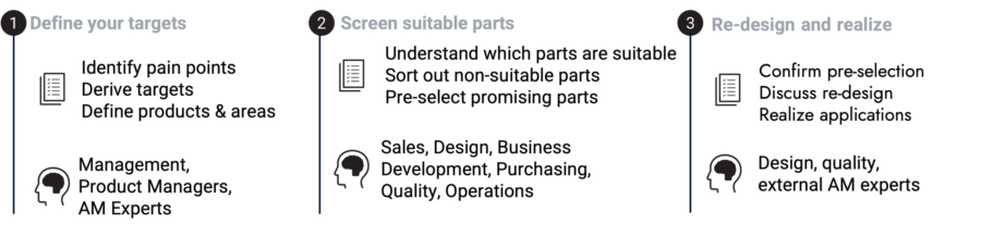 07_part-identification-process.png