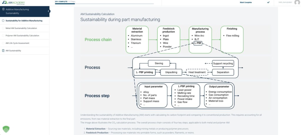 Framework used for the carbon footprint calculation