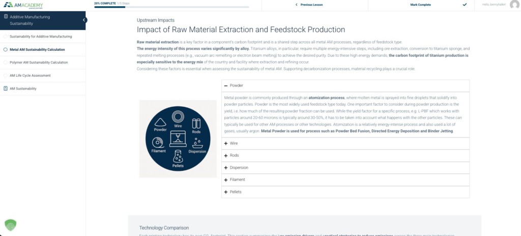 Metal feedstock types