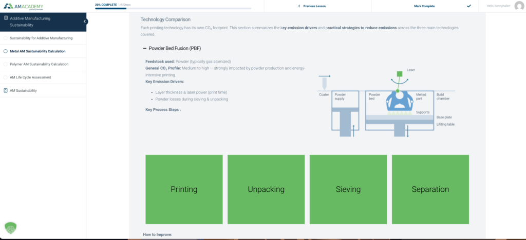 Technology deep-dives